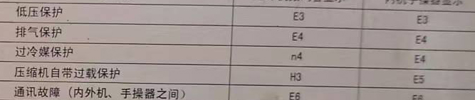 索县空调电话在哪里找